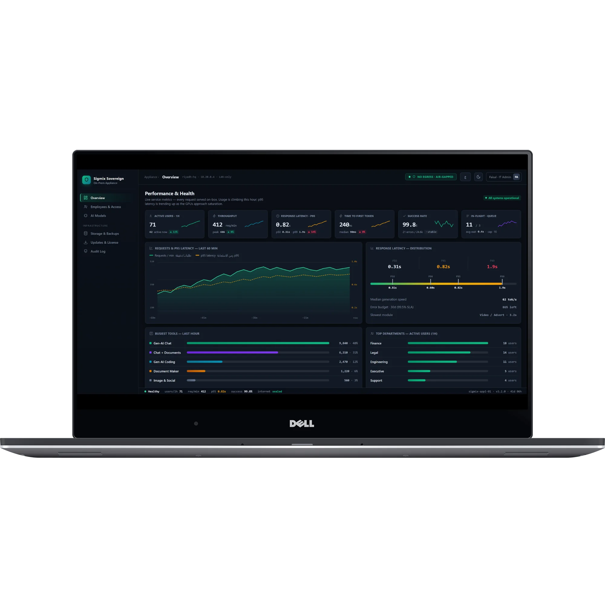 The Sigmix admin console — live performance, GPU health and egress counter