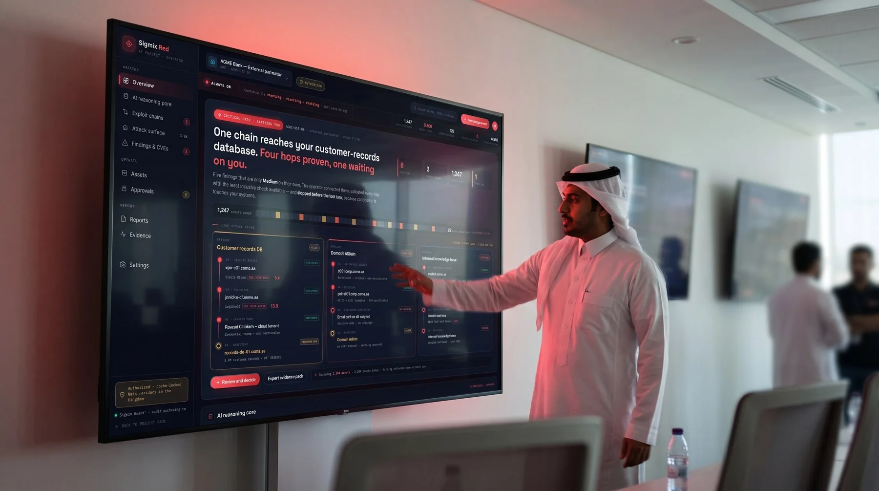 A security team briefing on an authorized Sigmix Red engagement