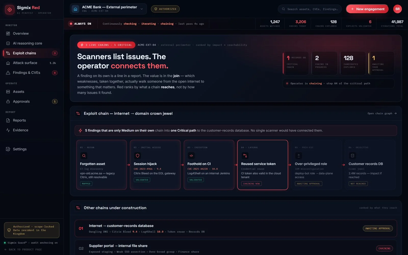 Sigmix Red — Exploit chains