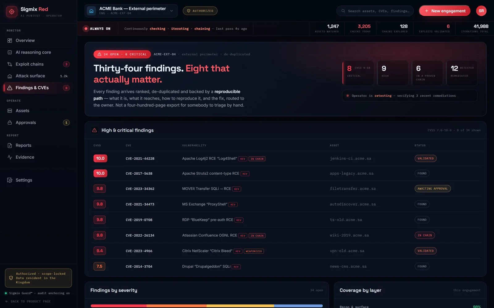 Sigmix Red — Findings & CVEs