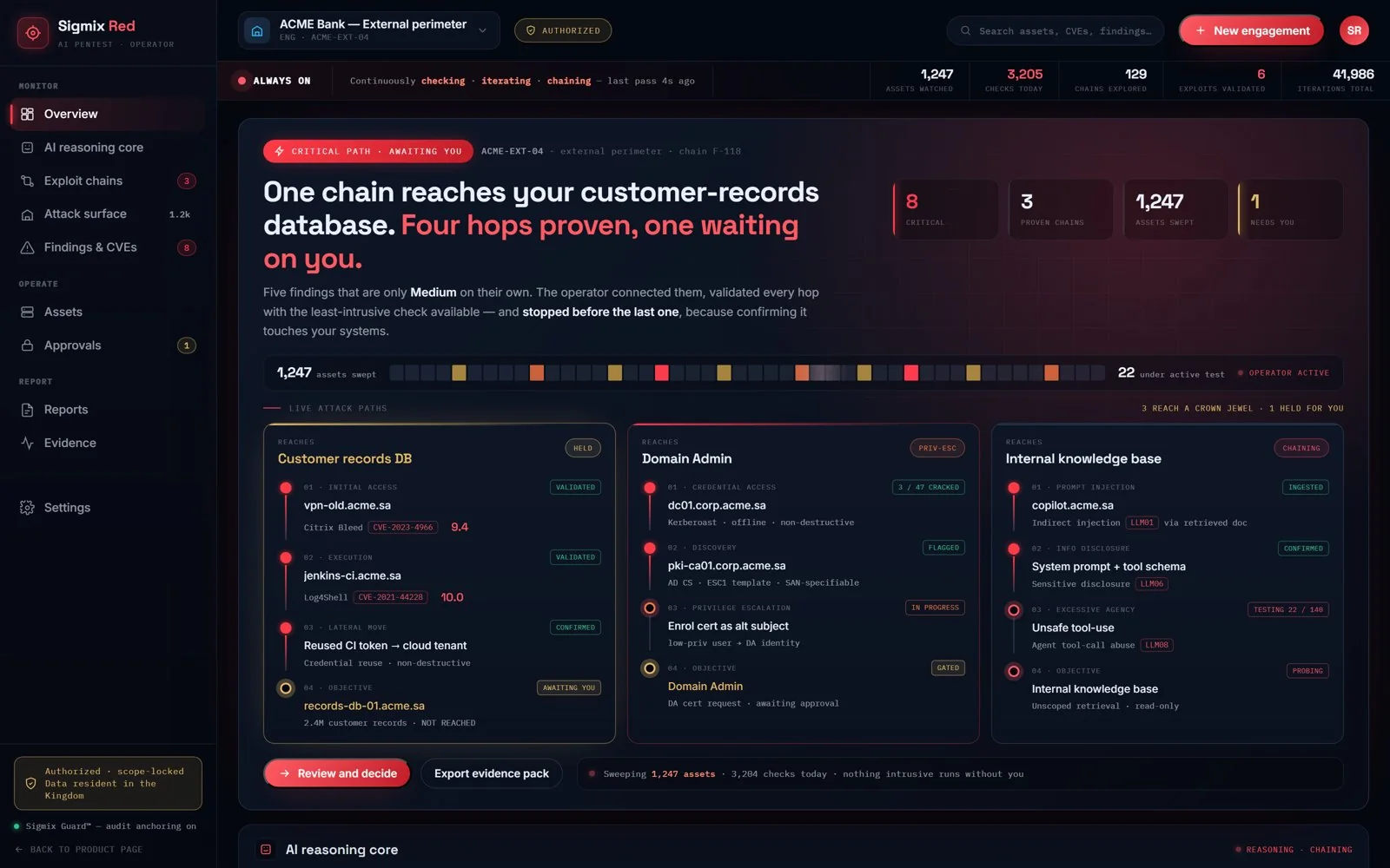 Sigmix Red — Overview
