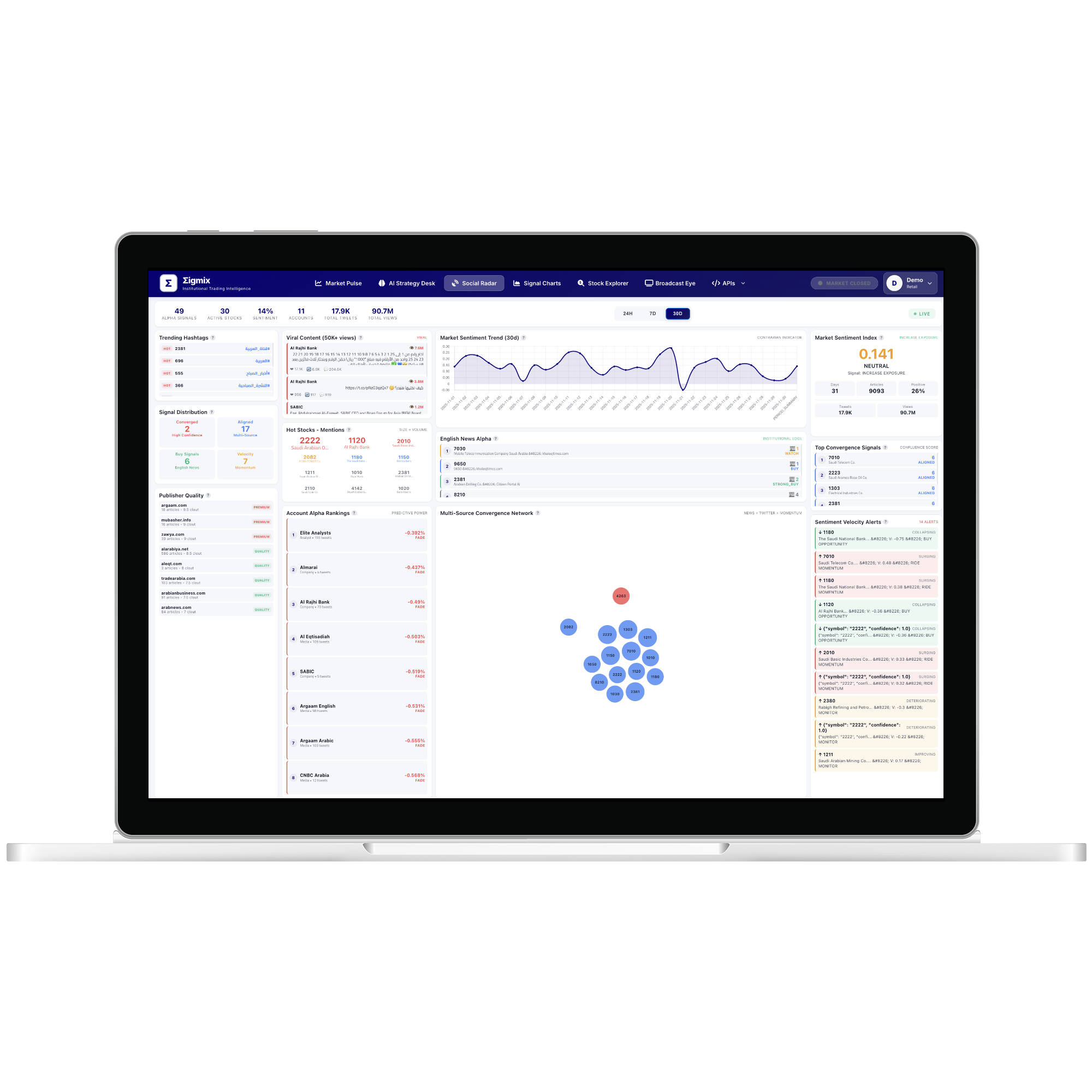 Social sentiment tracking and Saudi market news analysis dashboard
