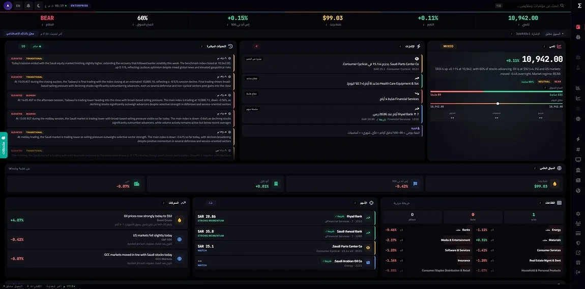Market Pulse in Arabic, right-to-left