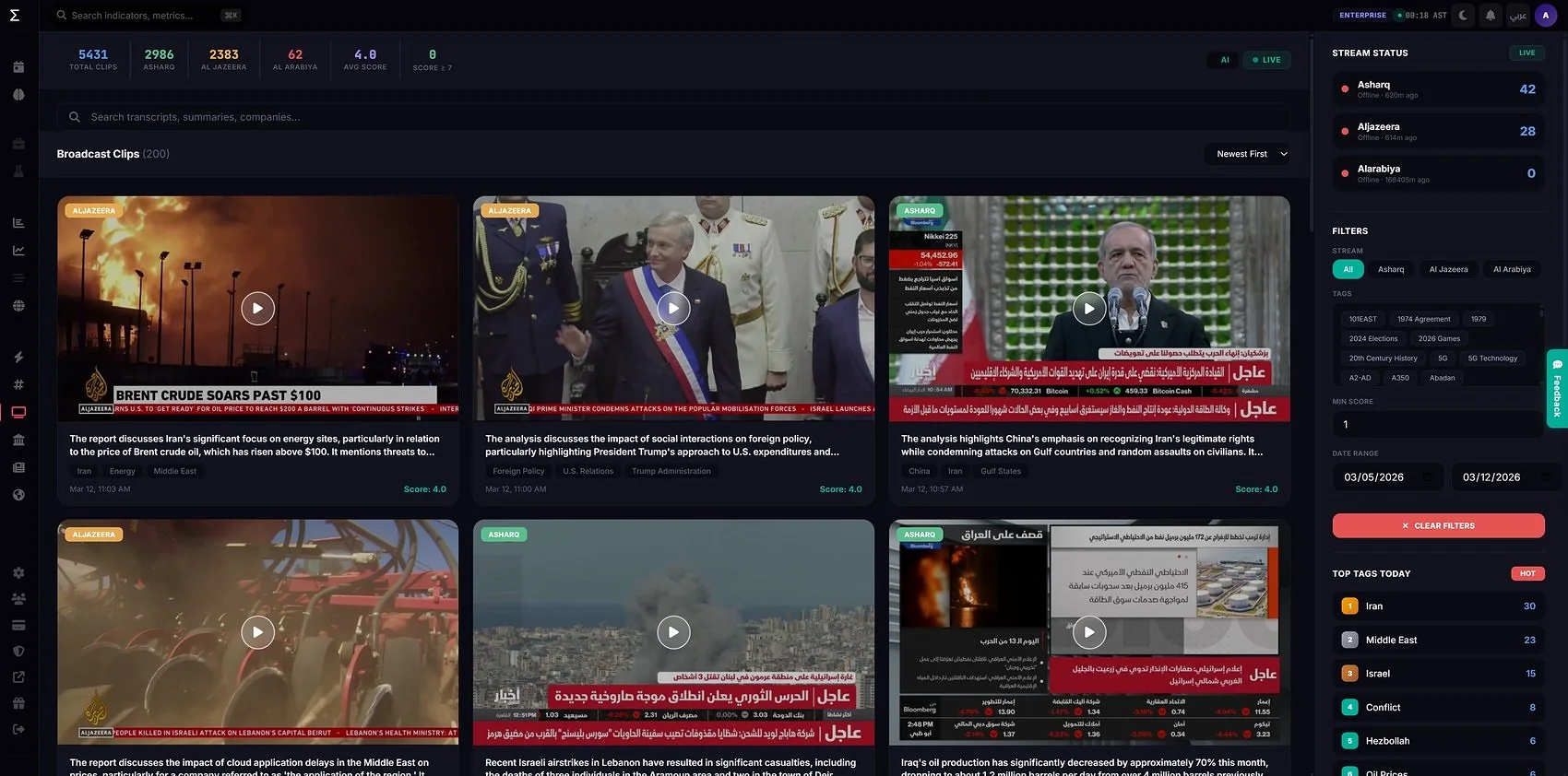 Broadcast-Eye — financial TV transcribed and analysed