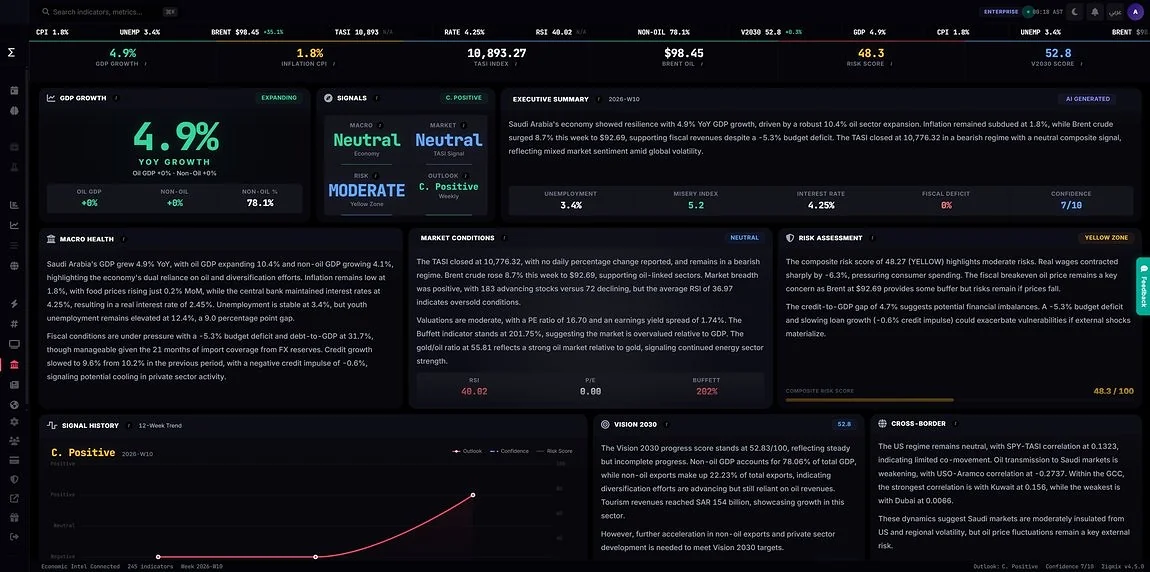 Economic Intelligence — the macro layer
