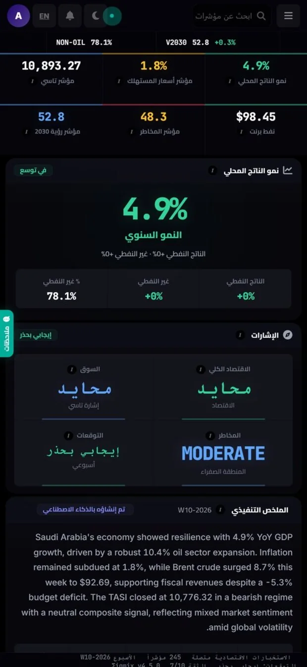 StocksIQ Lite — Economic Intelligence on iPhone