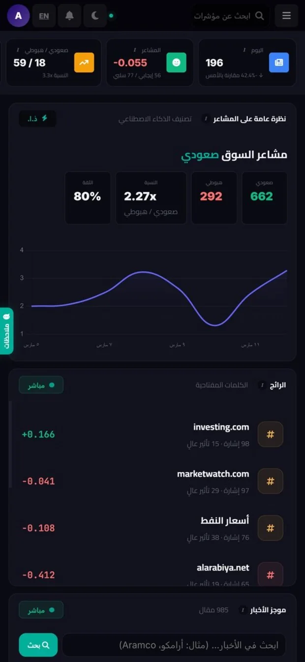 StocksIQ Lite — News on iPhone