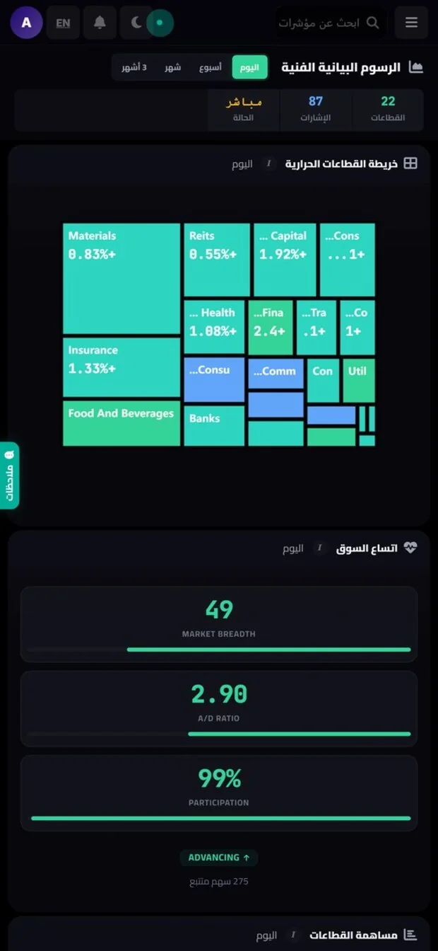 StocksIQ Lite — Signal Charts on iPhone