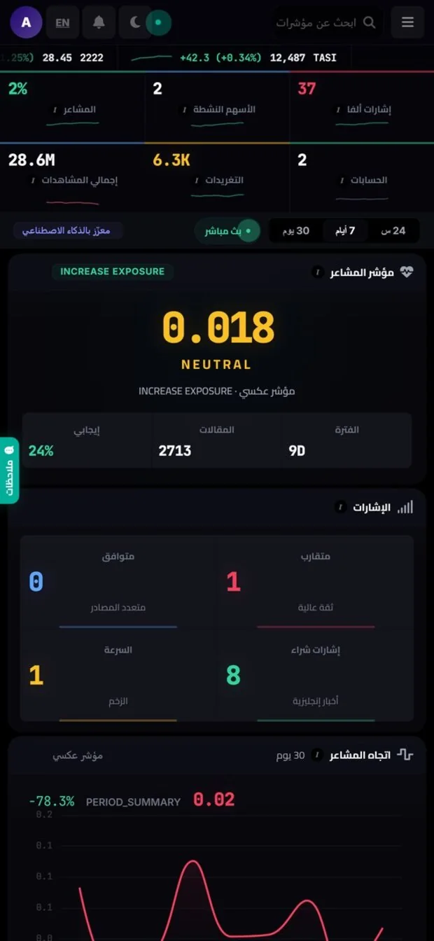 StocksIQ Lite — Social Radar on iPhone