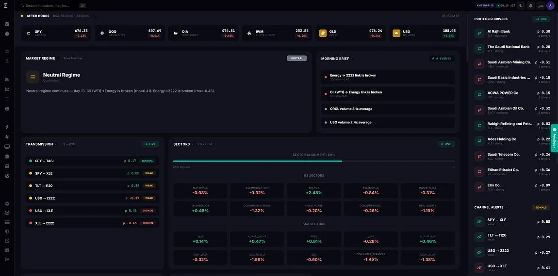 Market regime and sector view