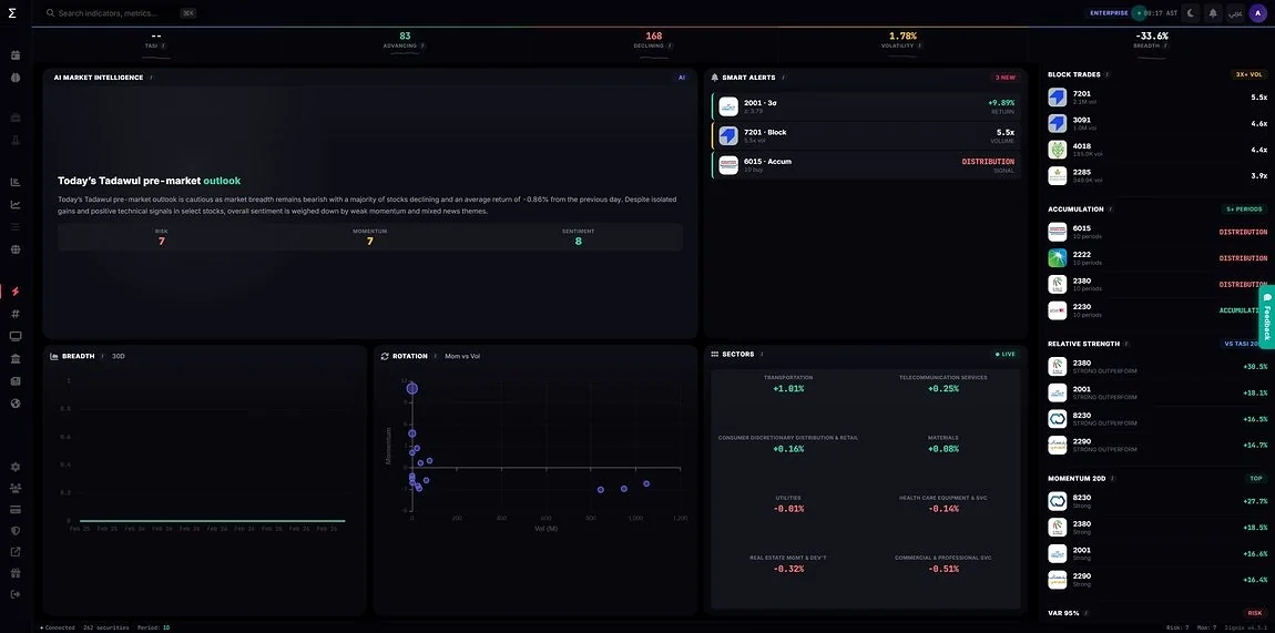 StocksIQ Market Today — the daily read of the whole market