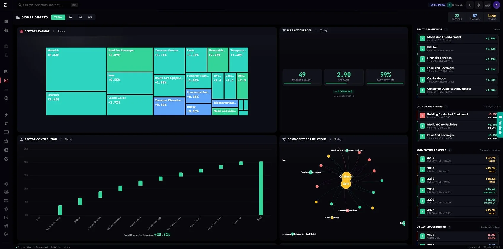 Signal Charts — technical indicators, heatmaps and correlation