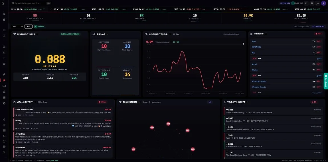 Social Radar — Saudi social tracked and scored for credibility
