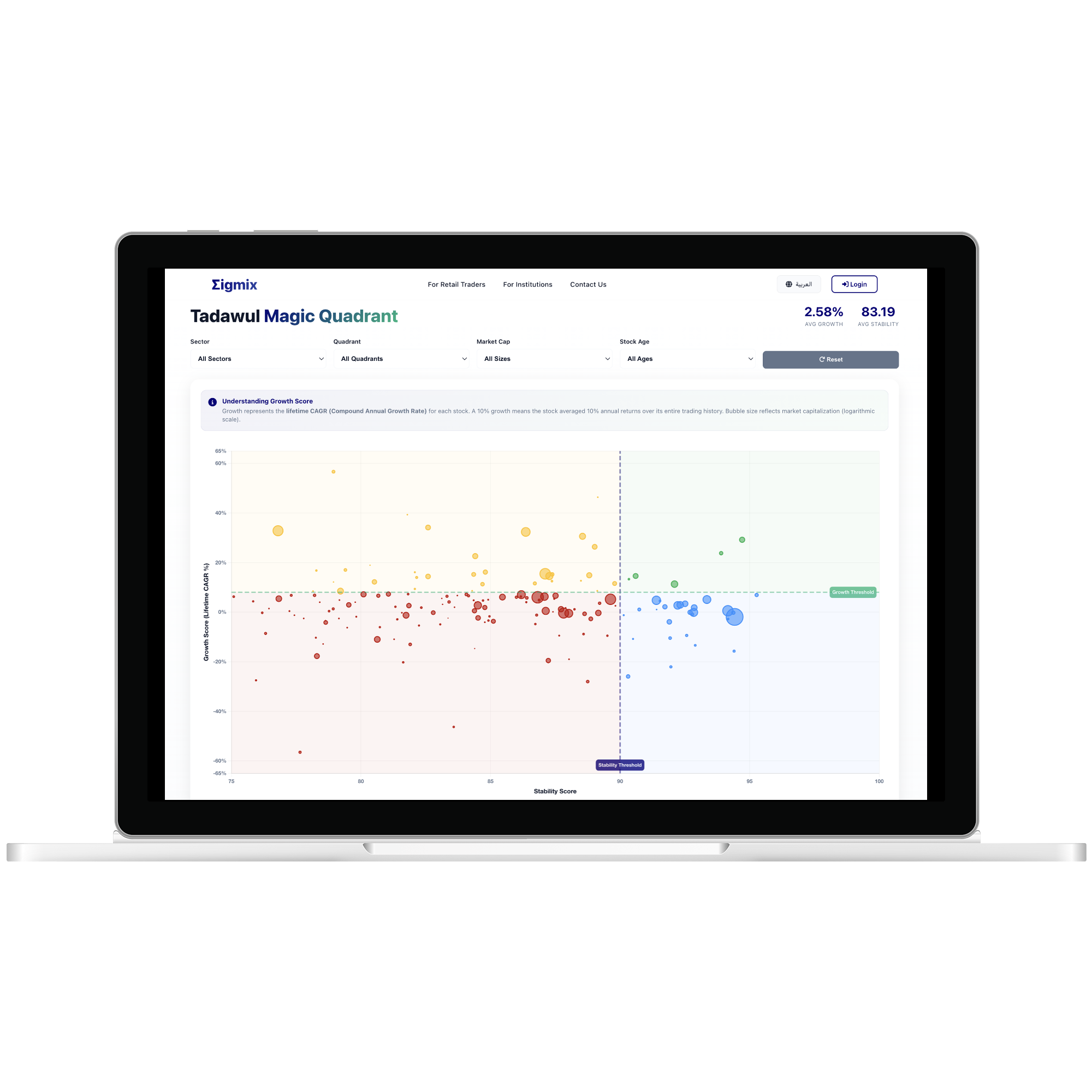 Advanced TASI index charts with technical analysis tools and indicators