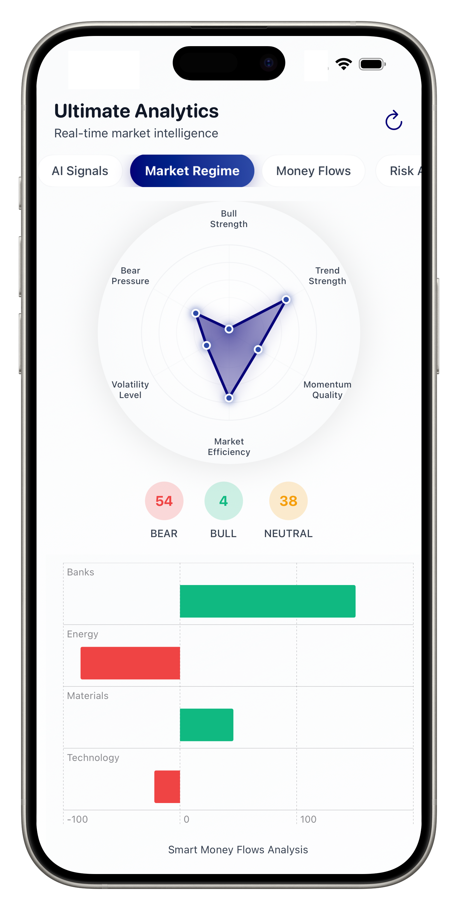 TASI index tracking with market breadth analysis on mobile