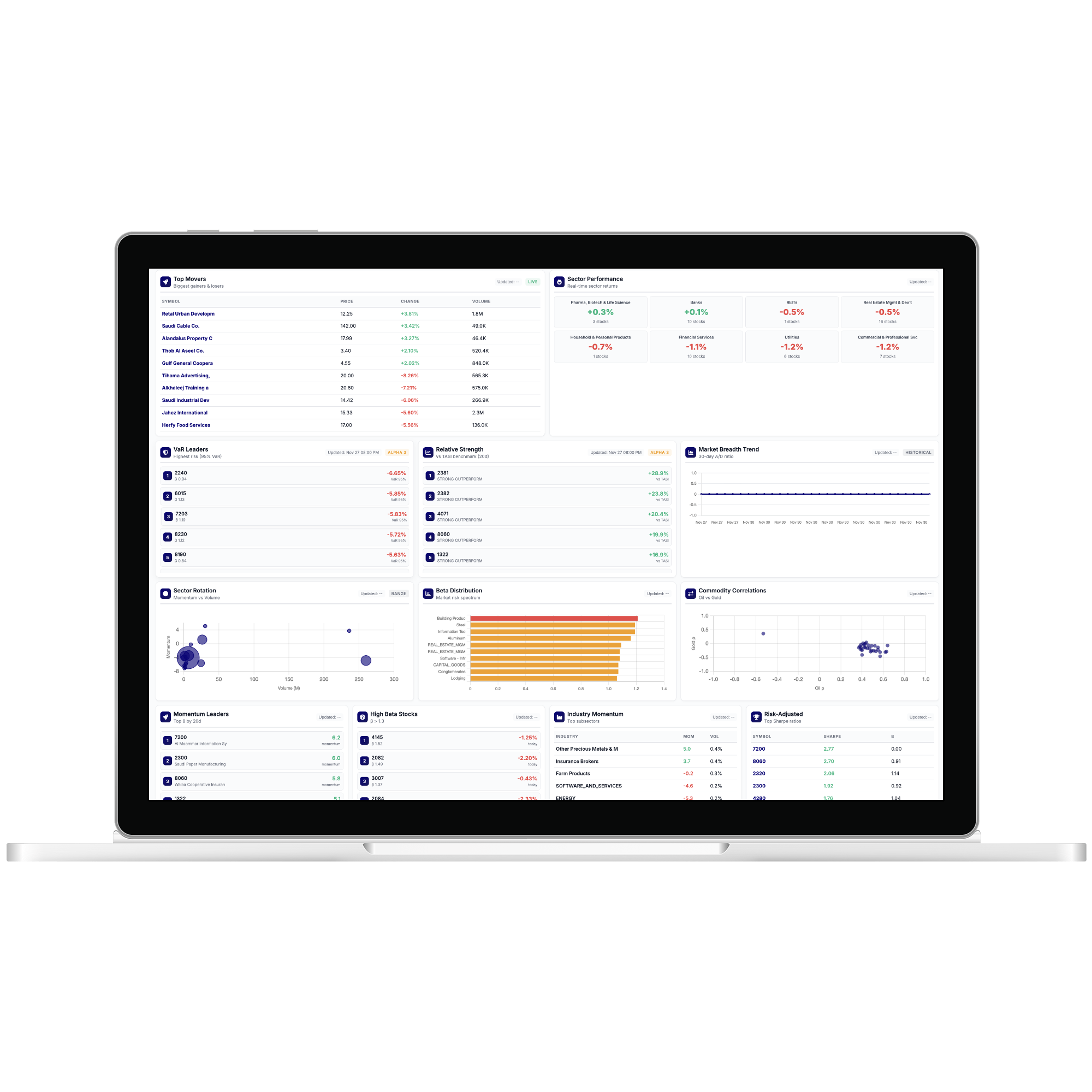 TASI index analysis dashboard with market overview and sector performance