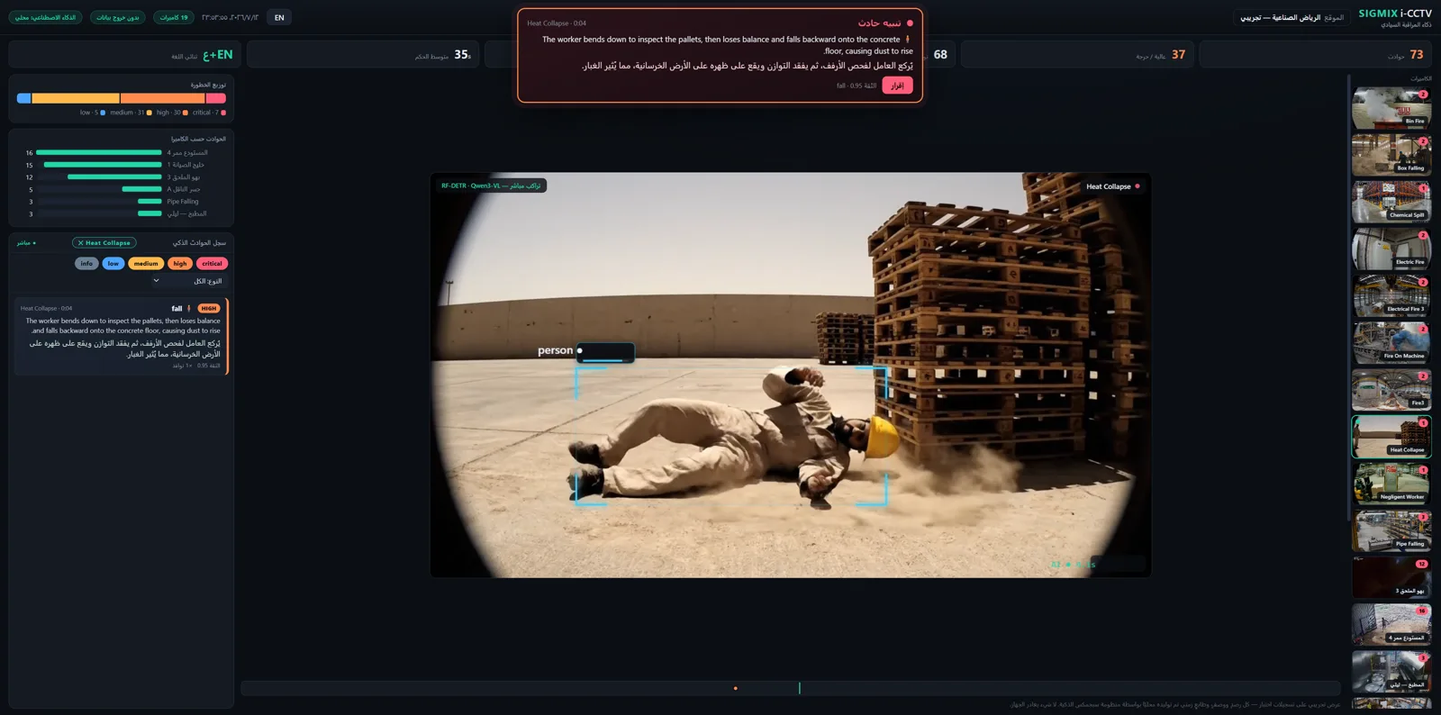 Person down and not moving, detected by Muraqaba AI