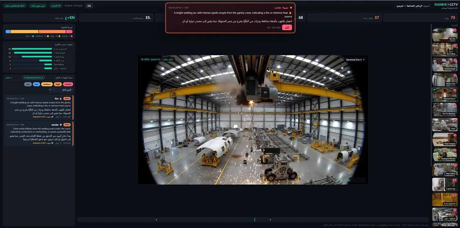 Electrical motor fire detected by Muraqaba AI