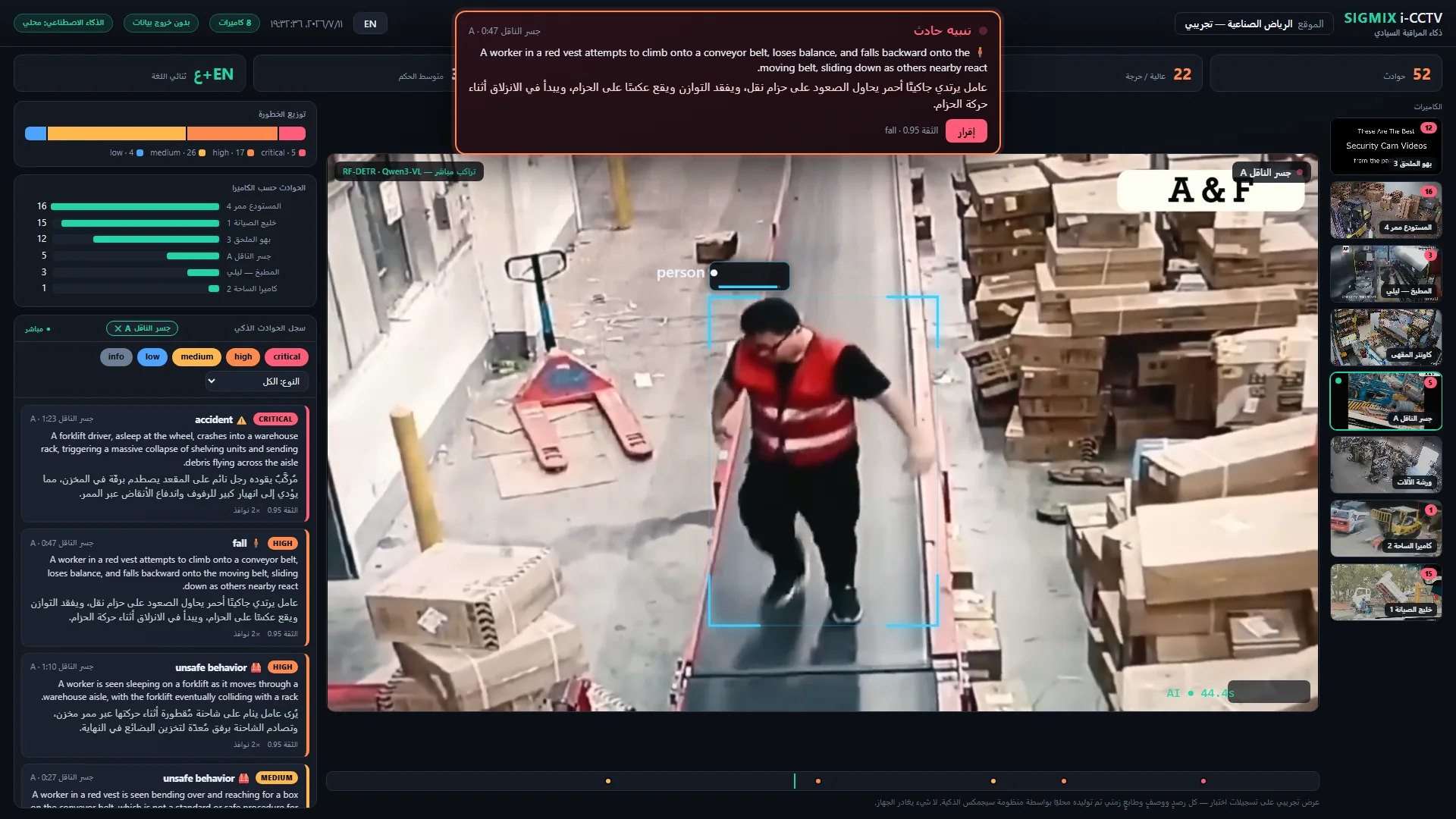 لوحة تحكّم Muraqaba AI بالعربية الكاملة من اليمين إلى اليسار