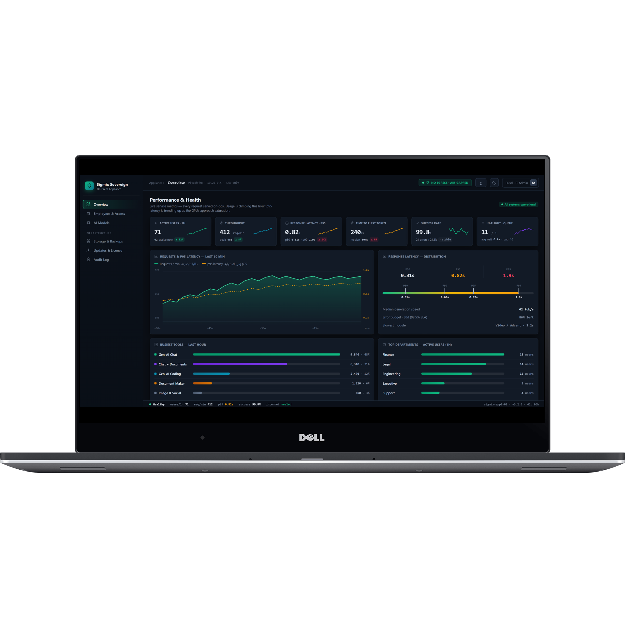 The Sigmix Sovereign AI Workspace admin console